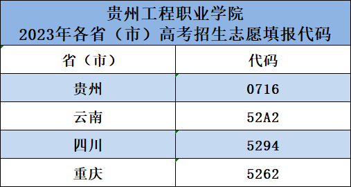 半岛体育下载入口-(中国)官方网站2023年各省、市招考代码(图1)